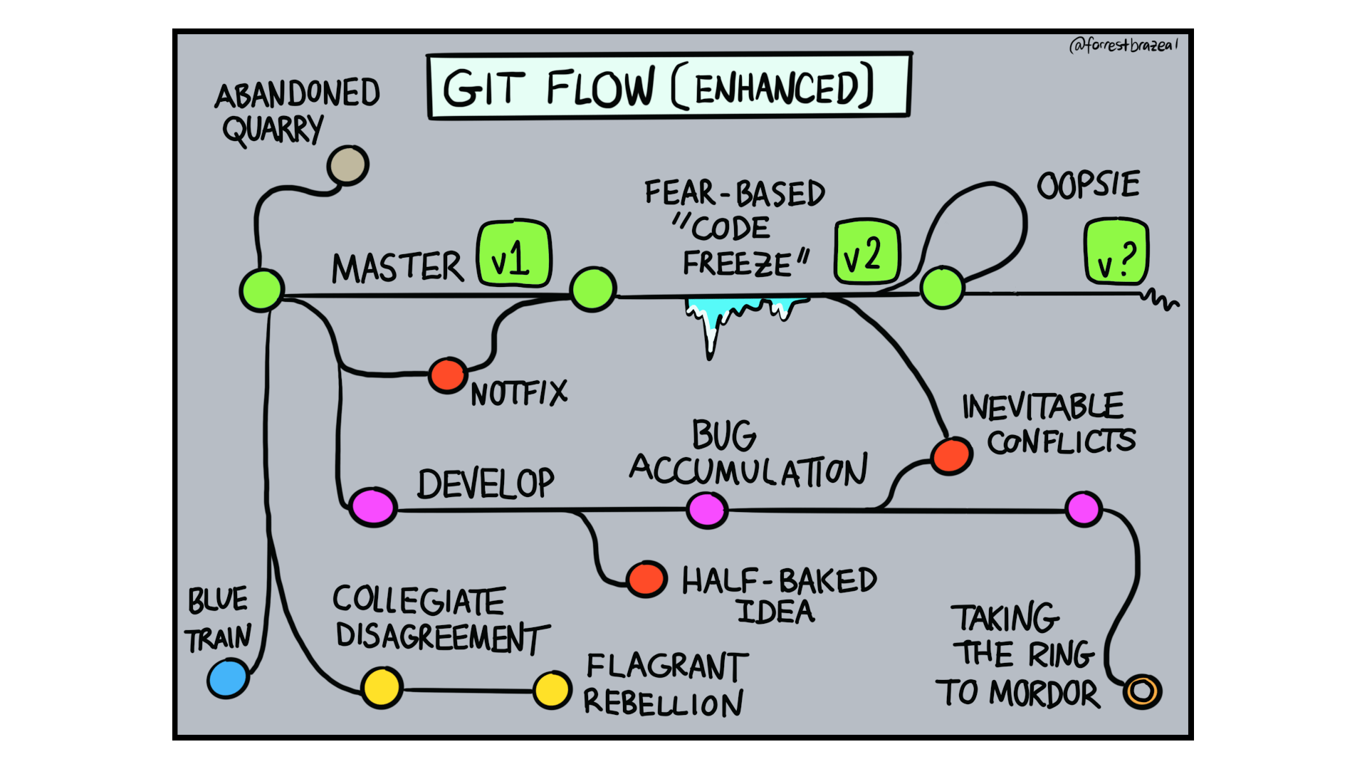 Git Flow (enhanced)